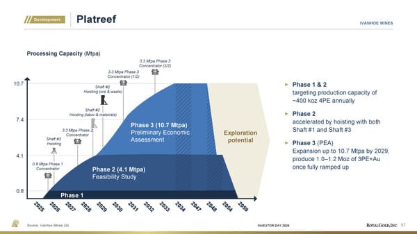 Investor Day Presentation - Page 57