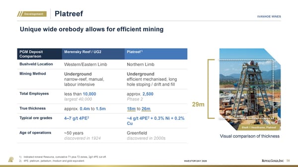 Investor Day Presentation - Page 58