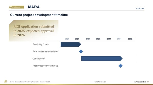 Investor Day Presentation - Page 61