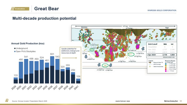 Investor Day Presentation - Page 64