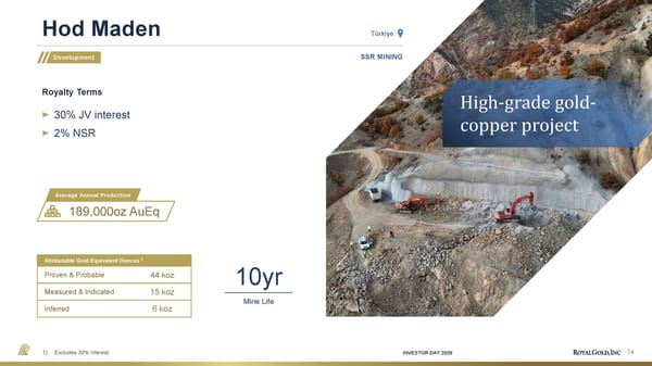 Investor Day Presentation - Page 74