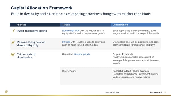 Investor Day Presentation - Page 79