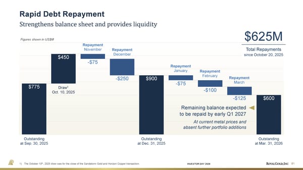 Investor Day Presentation - Page 81