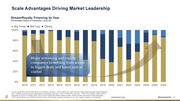 Investor Day Presentation - Page 83