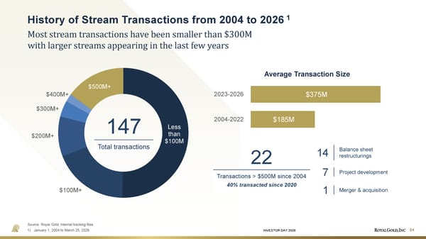 Investor Day Presentation - Page 84