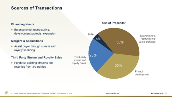 Investor Day Presentation - Page 85