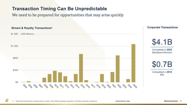 Investor Day Presentation - Page 88