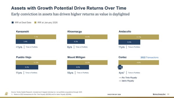 Investor Day Presentation - Page 90