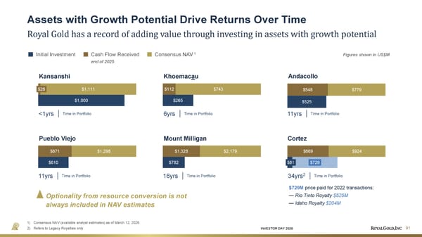Investor Day Presentation - Page 91