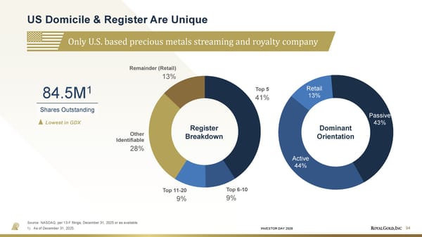 Investor Day Presentation - Page 94