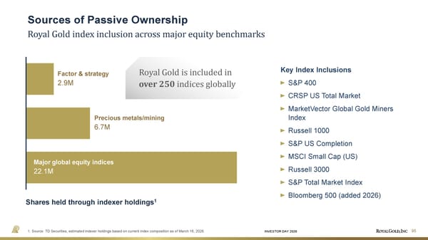 Investor Day Presentation - Page 95