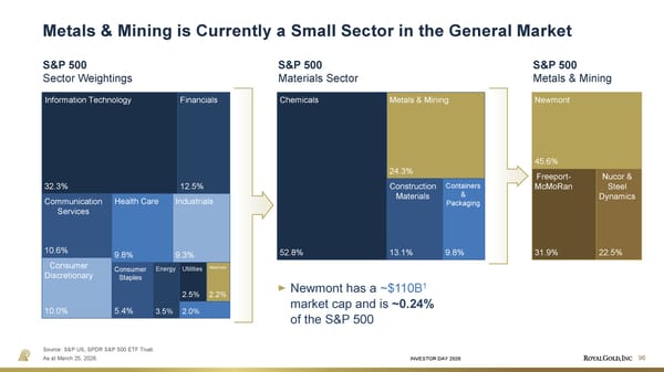 Investor Day Presentation - Page 96