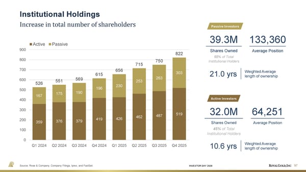 Investor Day Presentation - Page 97