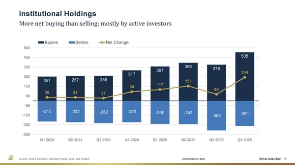 Investor Day Presentation - Page 98