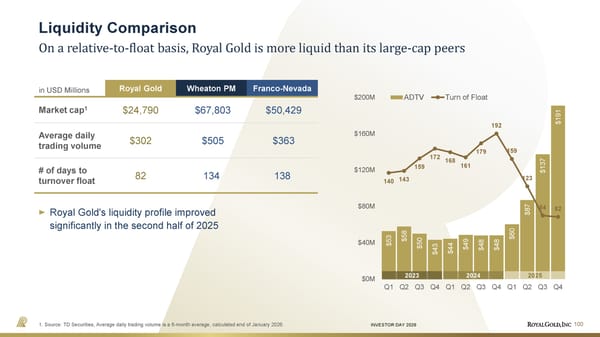 Investor Day Presentation - Page 100