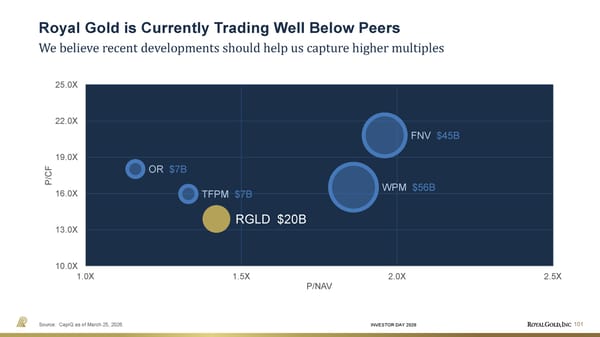 Investor Day Presentation - Page 101
