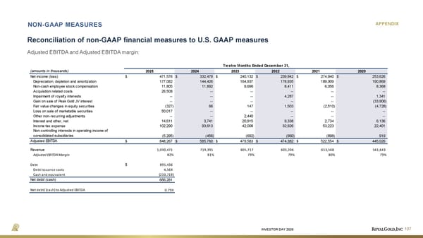 Investor Day Presentation - Page 107