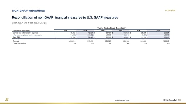 Investor Day Presentation - Page 108