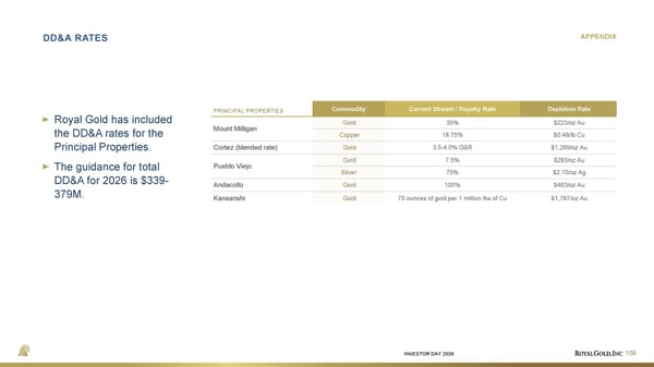 Investor Day Presentation - Page 109