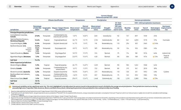 2023 Climate Report - Page 10