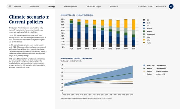 2023 Climate Report - Page 19