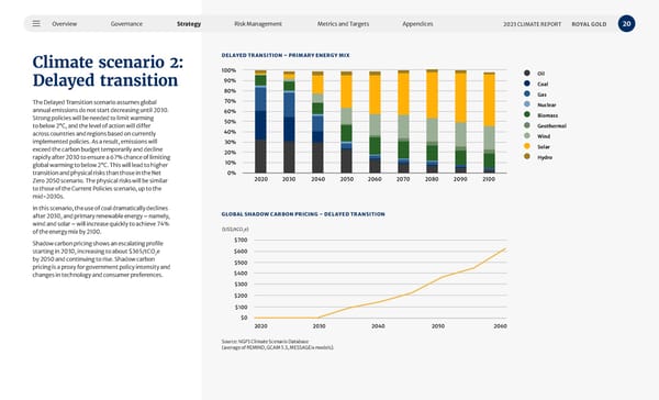 2023 Climate Report - Page 20