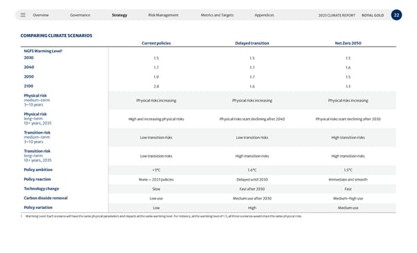 2023 Climate Report - Page 22