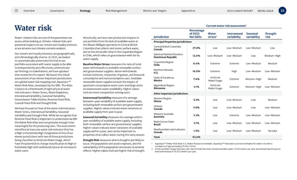 2023 Climate Report - Page 23