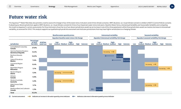 2023 Climate Report - Page 24