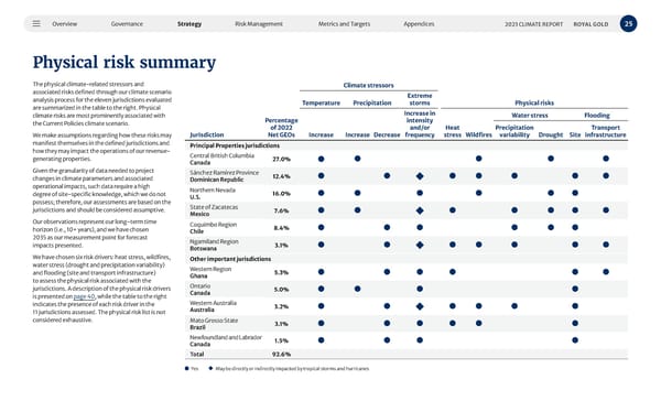 2023 Climate Report - Page 25