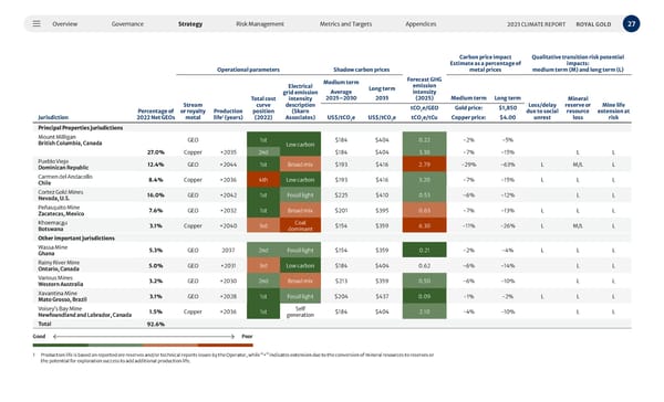 2023 Climate Report - Page 27