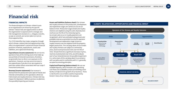 2023 Climate Report - Page 28