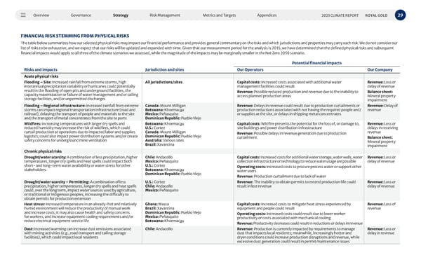 2023 Climate Report - Page 29
