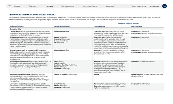 2023 Climate Report - Page 30