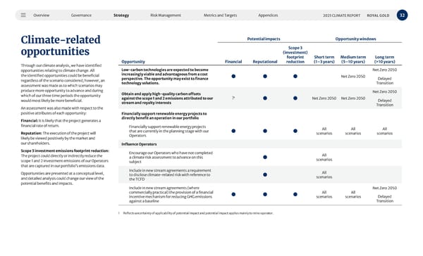 2023 Climate Report - Page 32