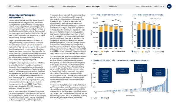 2023 Climate Report - Page 44