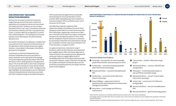 2023 Climate Report - Page 45