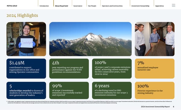 2024 Investment Stewardship Report - Page 6