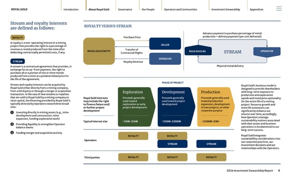 2024 Investment Stewardship Report - Page 9