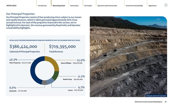 2024 Investment Stewardship Report - Page 12