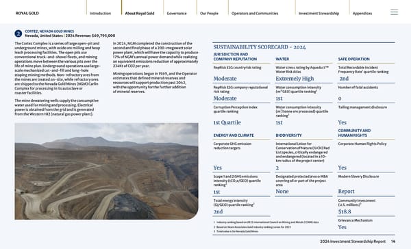 2024 Investment Stewardship Report - Page 14