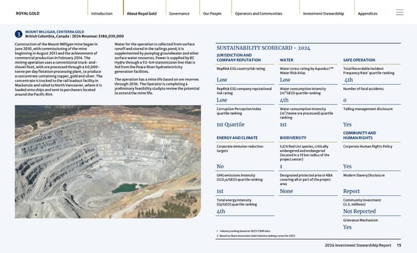 2024 Investment Stewardship Report - Page 15