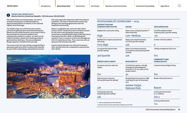 2024 Investment Stewardship Report - Page 16