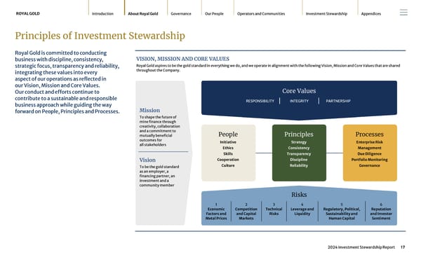 2024 Investment Stewardship Report - Page 17