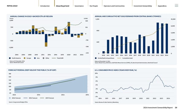 2024 Investment Stewardship Report - Page 20