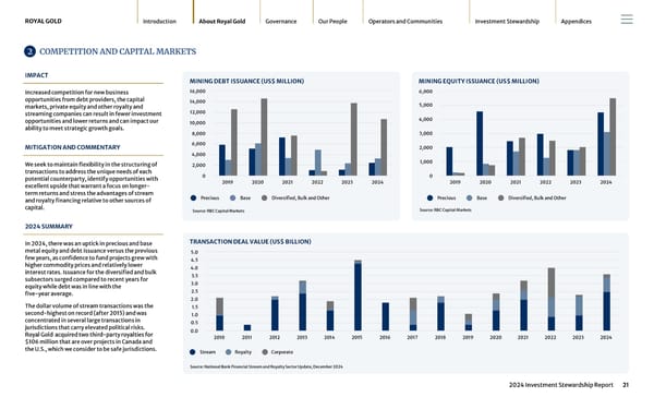 2024 Investment Stewardship Report - Page 21
