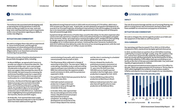 2024 Investment Stewardship Report - Page 22
