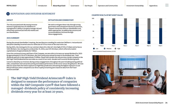 2024 Investment Stewardship Report - Page 24