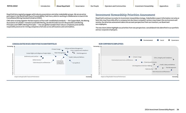 2024 Investment Stewardship Report - Page 26