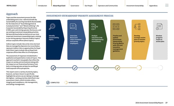 2024 Investment Stewardship Report - Page 27